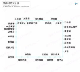 成都地铁房到底怎么选 这里有最靠谱的解读 