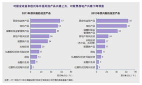 固定收益类和类固定收益的区别是什么啊？