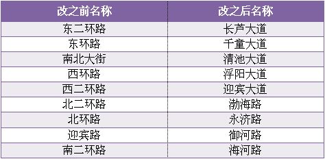 原来沧州街道名字含义那么深 顿时上升一个level 