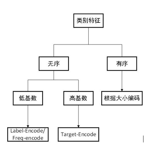 案场渠道风控