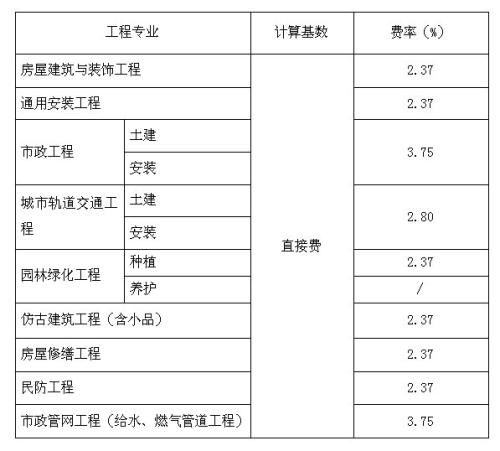 各项社会保险计算