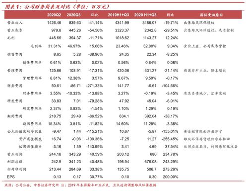 赤峰黄金今天上午二百多万卖单是怎么回事