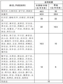 对于印花税.耕地占用税应该怎样做会计分录？