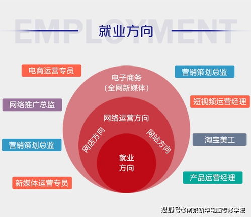 电子商务是做什么的 就业前景和方向怎么样 这个专业有前途吗