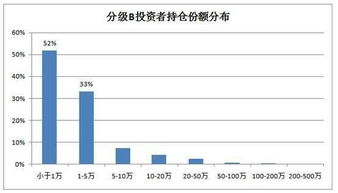 证券从业人员是否可以在场内购买B级基金