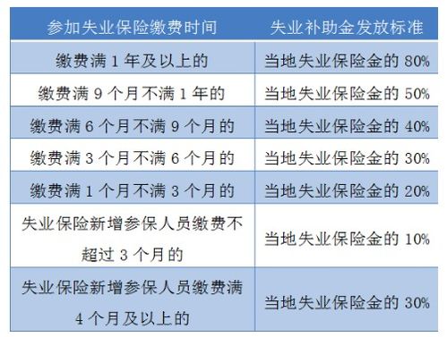 成都失业保险金领取成功成都市失业保险金网上申请流程