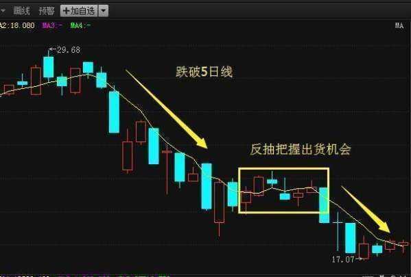 在股票大盘的均线中，什么是多头排列