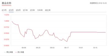 270005三年最高净值