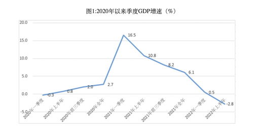 广州2022年上半年自考时间,2022年自考时间