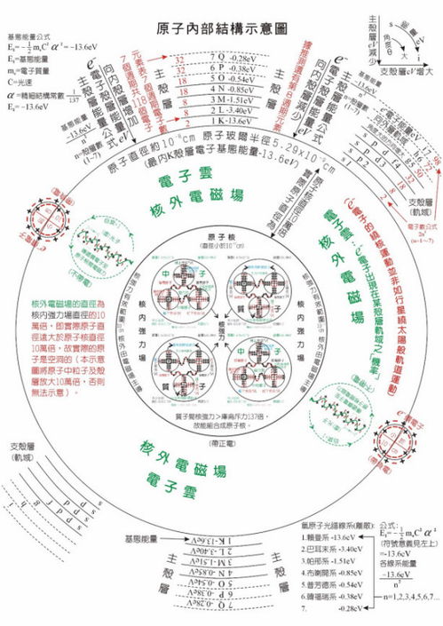 一个电子或质子的实际质量是如何得到的？为什么处于原子核中质子的质量会比单独的质子质量小一些？