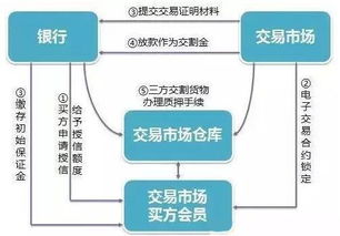 什么是融资？有多少类型融资？