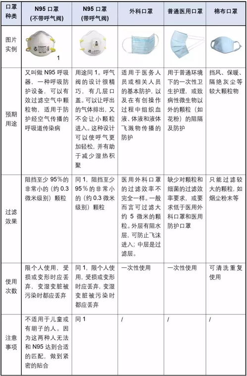 关于口罩的11个问题,一次解答清楚