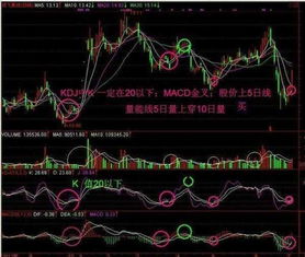 关于现货黄金的问题，请问谁知道如果5分钟图KD出现金叉，10分钟图KD出现死叉的话，应该如何选择？