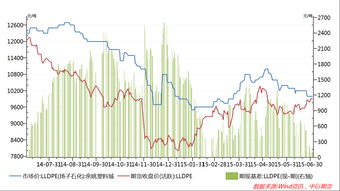 改变了空头思路，个人以为1个月内风险不大，今天再从银行调入50w来玩下