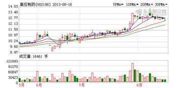 证监会恢复审核并购重组是什么意思