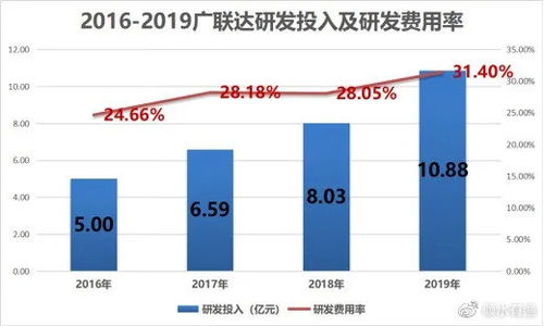 长城信息市盈率800多，怎么这么高