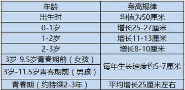 赶紧给孩子系统监测管理吧,遗传身高有望提升6.5厘米