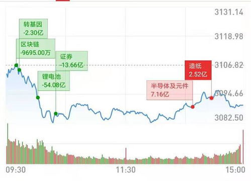 现在中国的股市是牛市还是熊市，一般牛熊市会持续多久？中国的股市还要多久才会转变