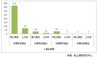 私募股权投资基金有哪些分类？