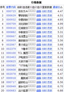 最便宜的股票有哪些，2.5元以下的？