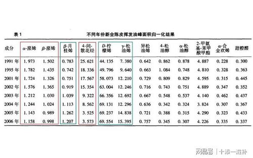 陈皮有年份吗（陈皮的年份怎么区分） 第1张