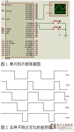 浅谈单片机的基本应用