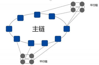 以太坊交易的具体流程—稳定的以太坊中国交易平台