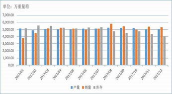 浮法玻璃价格回升，旺季临近中下游积极拿货