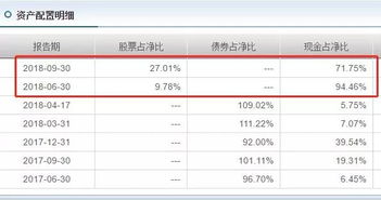 基金最低仓位是多少，可以空仓吗？