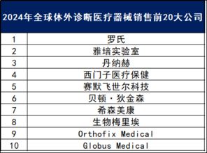 全球医疗器械行业七大榜单揭晓