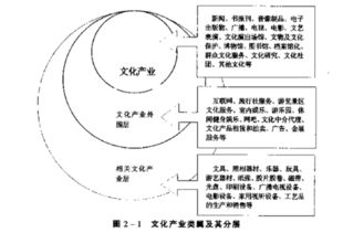 文化产业都包括哪些内容?