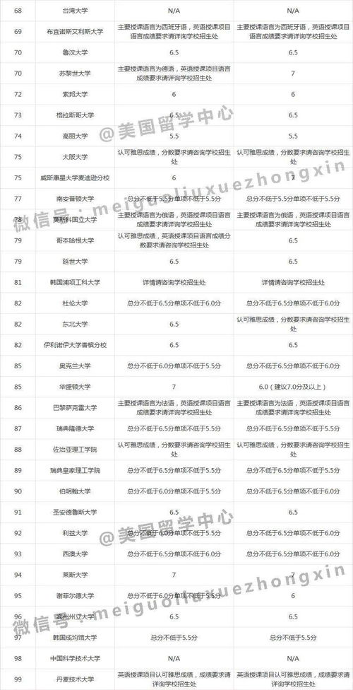 世界名校前100排名一览表(世界排名前十名的大学)