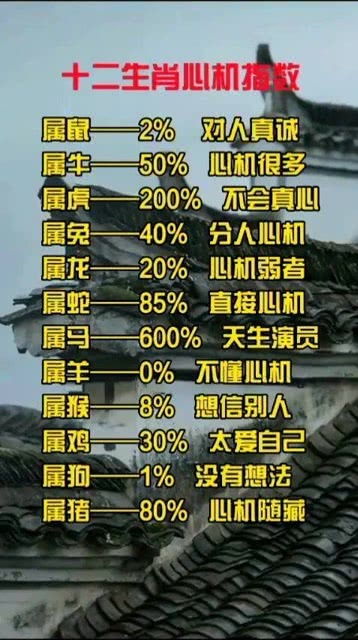 12生肖心机指数 