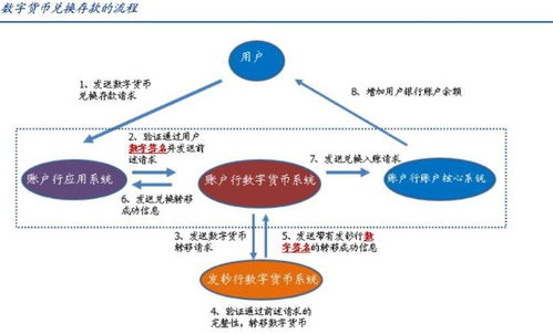 朗科两年前申请的数字货币专利是否能获批