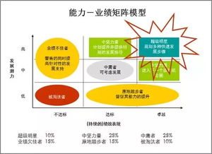 我是某企业管理者，公司需要招聘中高层管理人员，怎样才能知道招聘人员是否具备领导力呢？