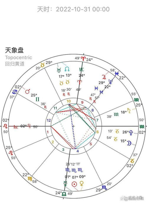 远远星运丨十二星座本周运势 10.31 11.6