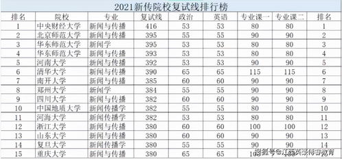 英语考研建不建议跨考专硕