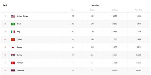 欧洲女排联赛八强排名表,女排八强战排名