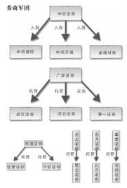 什么叫创新类证券公司