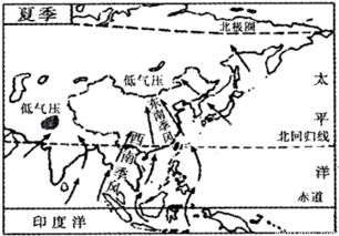 什么是板块说