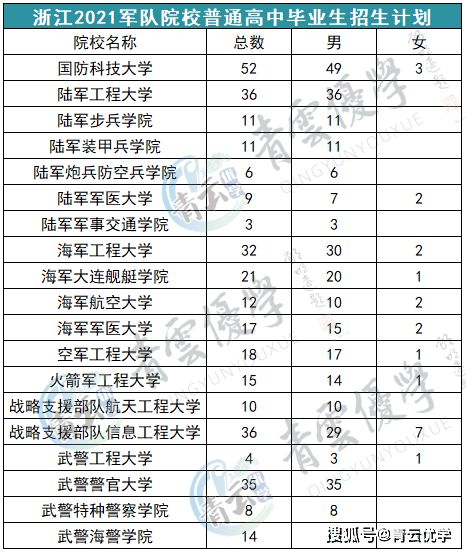 400分左右的军校 2023年400分二本军校有什么 报考条件有哪些