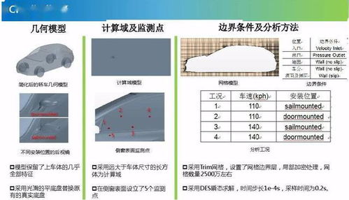 每周两个冷知识,日系车隔音就是不如美系车,原因竟然是......