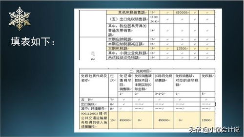 小规模增值税减免优惠申报表怎么填 说得超清楚