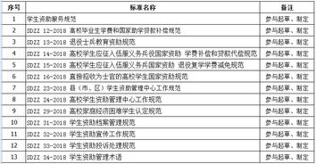 四川省学生资助管理系统(四川资助网登录入口官网)