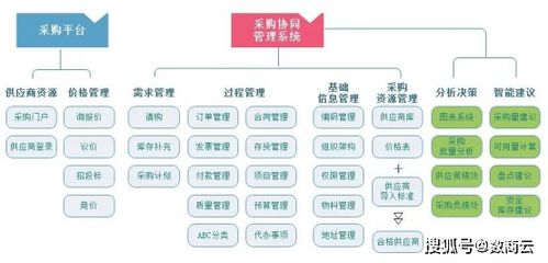 小企业的采购如何管理供应商，采购金额小，供应商比较叼，怎么办？