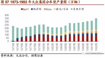 大众汽车 从平民汽车走向汽车王国