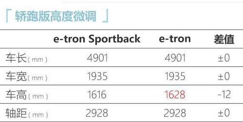 奥迪e tron轿跑版9月26日首发 提供两种动力车型