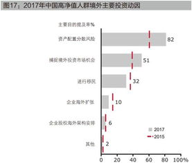 个人进行海外资产配置会存在什么风险呢？