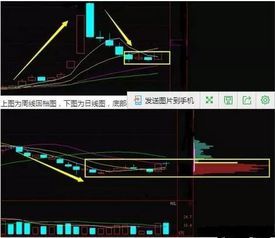 股票里的N复春环，N新筑，N双塔.…为什么要加个N字，表示什么意思？