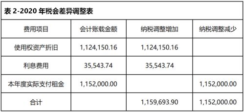 投资损失账务及税务处理